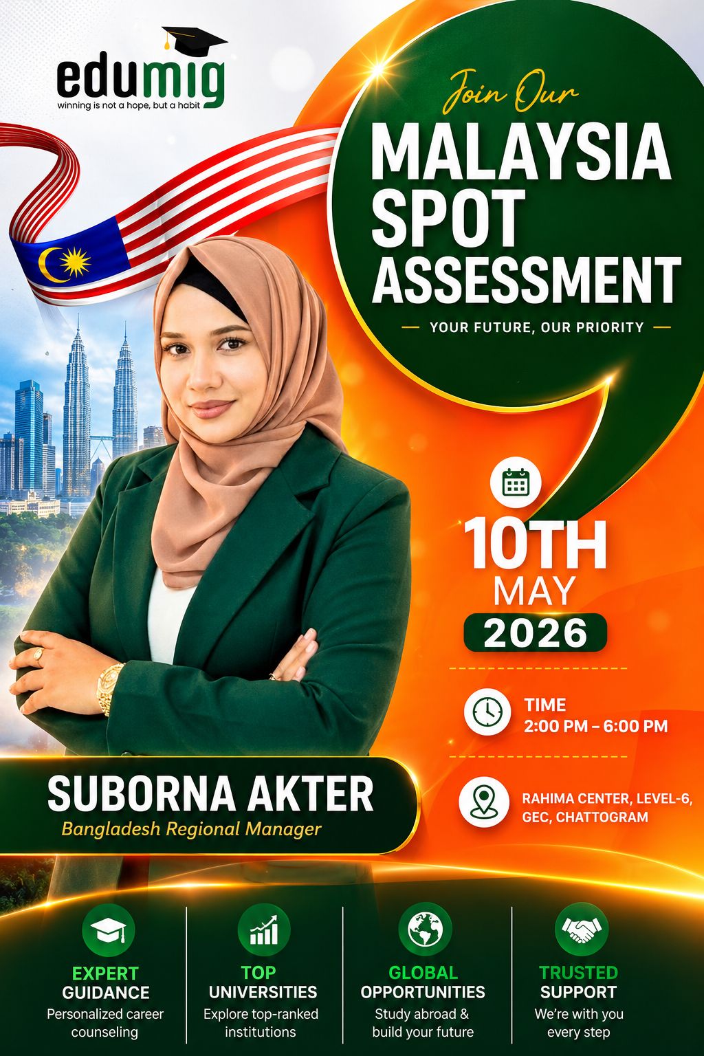 Malaysia Spot Assessment